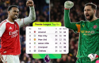 Cuộc đua vô địch Ngoại hạng Anh: Ảo ảnh 5 điểm