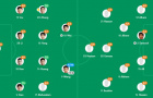 Wang Ziming lập hat-trick trong 13 phút, Trung Quốc thắng đậm Maldives