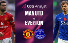 Bruno Fernandes – át chủ bài quyết định trận Man United vs Everton tại Old Trafford