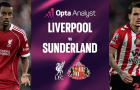 Sunderland bùng nổ, Liverpool đối mặt thử thách lớn tại Anfield