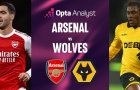 Wolves đấu Arsenal: Điểm tựa lịch sử và hy vọng từ 'kẻ ngáng đường' vĩ đại