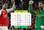 Cuộc đua vô địch Ngoại hạng Anh: Ảo ảnh 5 điểm