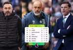 Đua trụ hạng Ngoại hạng Anh 2025/26: Báo động Tottenham, Wolves vùng lên