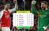 Cuộc đua vô địch Ngoại hạng Anh: Ảo ảnh 5 điểm