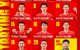 Việt Nam 0-0 Campuchia: Bộ 3 'Hên - Son - Lộc' ngồi dự bị