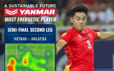 Nguyễn Đình Bắc: “Động cơ” đưa Việt Nam vào chung kết ASEAN Cup 2026