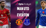 Bruno Fernandes – át chủ bài quyết định trận Man United vs Everton tại Old Trafford