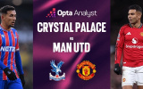 Hiểm họa Crystal Palace: Man United cần chuẩn bị ra sao để tránh thêm một cú sảy chân?