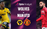 Wolves vs Man Utd: Đội khách bất ổn nhưng vẫn ở cửa trên