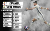 Nóng: Real Madrid mất cả Bale lẫn Ronaldo