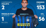 Sao trẻ Brazil tiết lộ lý do chọn Inter thay vì Juventus