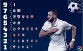 Benzema là ác mộng của các đội bóng La Liga