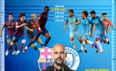 Những chú lùn của Guardiola