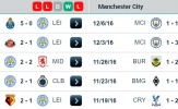 00h30 11/12, Leicester City vs Manchester City: Cuộc chiến thẻ đỏ