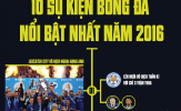 [Infographic] - 10 sự kiện bóng đá nổi bật nhất năm 2016