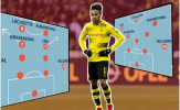 Với Aubameyang, Arsene Wenger có những sự lựa chọn nào?