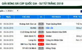  Vòng loại Cúp Quốc gia 2018: Khác biệt trên phố Núi