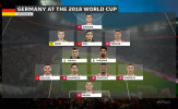 4 phiên bản hoàn hảo của Đức ở World Cup 2018