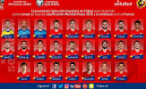 Đội tuyển Tây Ban Nha tham dự World Cup - Đâu rồi hình bóng Barca?