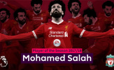 Mohamed Salah chỉ đang 'bế quan toả cảng' mà thôi!