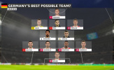 Đức sẽ thi đấu với đội hình nào tại Nga?