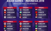 KẾT QUẢ bốc thăm lại bóng đá Nam ASIAD Cup 2018: Giữ nguyên bảng đấu U23 Việt Nam