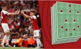 5 chiến lược ở hàng tiền vệ Arsenal trước trận đại chiến với Chelsea