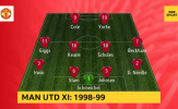 Man Utd 1998/99 và Arsenal 2003/04, đội hình nào mạnh mẽ hơn?