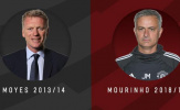 4 điều giống nhau giữa MU của Moyes và MU của Mourinho hiện tại