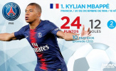 Top 10 'Chiếc giày vàng châu Âu' hiện tại: Ronaldo xuất sắc, tự hào Arsenal