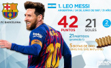 Top 10 'Chiếc giày vàng châu Âu' hiện tại: Tuyệt vời sao Man City, người Arsenal tiếp tục tụt hạng