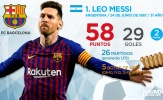 Top 10 'Chiếc giày vàng châu Âu' hiện tại: Ronaldo không bứt phá, mọi thứ liệu sẽ sớm an bài?