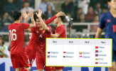 Đã mơ Vàng SEA Games, U22+2 Việt Nam có nên ngại bảng tử thần?