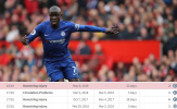 Tại sao có thể tin Arsenal bị Chelsea 'lừa' vụ Kante?
