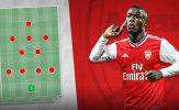 Arsenal và 3 sơ đồ giúp Nicolas Pepe thăng hoa hết cỡ