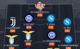 Đội hình tiêu biểu Serie A tháng 10