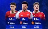 10 ngôi sao U21 giá trị nhất Premier League mùa 2024/25: Nwaneri xếp thứ 2, Garnacho thứ 7