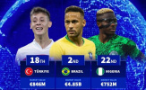 Top những quốc gia bóng đá giá trị nhất: Anh dẫn đầu, Brazil theo sát, Nigeria bứt phá
