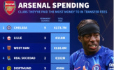 Những đội bóng khiến Arsenal chi đậm nhất 20 năm qua: Chelsea dẫn đầu