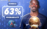 Dự đoán Quả Bóng Vàng 2025: AI chọn Dembele, bỏ xa hoàn toàn Yamal