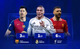 10 cầu thủ ghi bàn nhiều nhất từ mùa giải trước: Mbappe số một