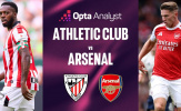 10 thống kê làm nóng đại chiến Athletic Bilbao vs Arsenal