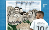 Mbappe thách thức di sản vĩ đại của Benzema và Raul