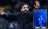 CĐV Man Utd ca ngợi '15 phút hay nhất từ đầu mùa'