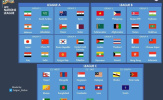 AFC Nations League: Bước ngoặt lịch sử thay đổi bóng đá châu Á