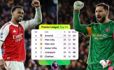 Cuộc đua vô địch Ngoại hạng Anh: Ảo ảnh 5 điểm