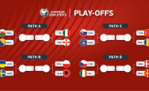 Thể thức vòng play-off World Cup: Vì sao Xứ Wales và Bắc Ireland không thể cùng đi tiếp?