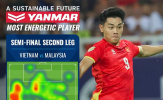 Nguyễn Đình Bắc: “Động cơ” đưa Việt Nam vào chung kết ASEAN Cup 2026