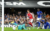 Arsenal cần cẩn trọng dù Max Dowman liên tục thăng hoa