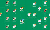 Wang Ziming lập hat-trick trong 13 phút, Trung Quốc thắng đậm Maldives